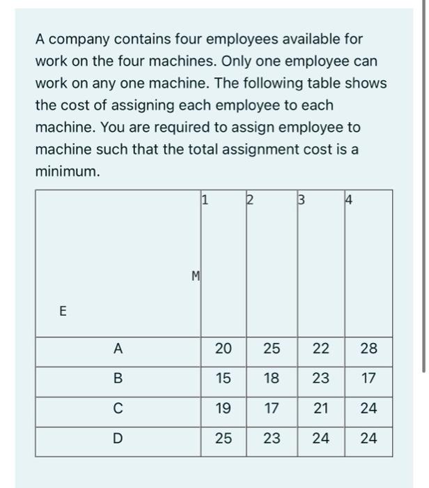 A Company Contains Four Employees Available For Work On The Four Machines Only One Employee Can Work On Any One Machine 1