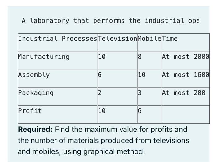 A Laboratory That Performs The Industrial Ope Industrial Processes Television Mobile Time Manufacturing Assembly Packagi 1