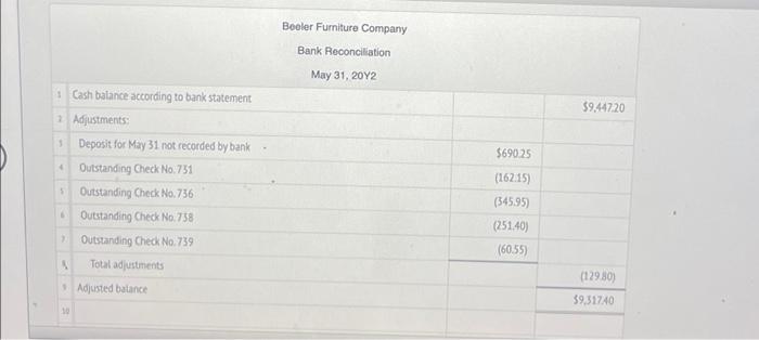 Instructions Beeler Furniture Company Deposits All Cash Receipts Each Wednesday And Friday In A Night Depository After 3