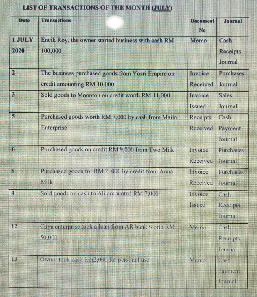 Solve All The Below Journal Questions Based On The List Of Transactions Given 1 General Journal 2 Purchase Journal 3 1