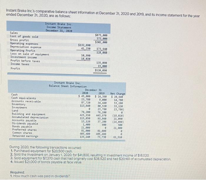 Instant Brake Inc S Comparative Balance Sheet Information At December 31 2020 And 2019 And Its Income Statement For T 1