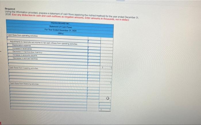 Paddleboard Inc Began Operations On January 1 2019 Its Post Closing Trial Balance At December 31 2019 And 2020 Is S 2