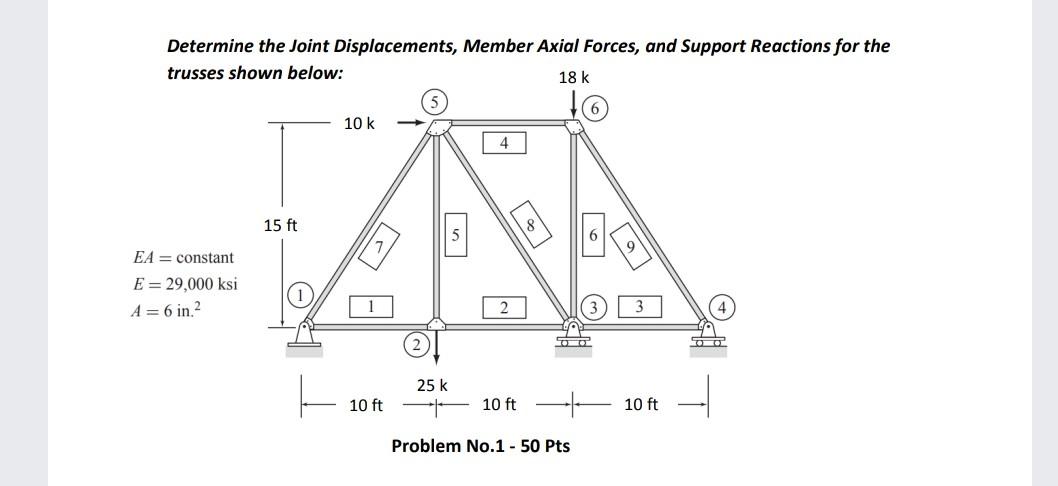 Determine The Joint Displacements Member Axial Forces And Support Reactions For The Trusses Shown Below 18 K 10 K 4 1 1