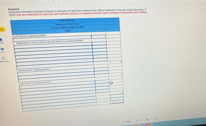 Work Lock Key Inc Began Operations On January 1 2019 Its Post Closing Trial Balance At December 31 2019 And 2020 2