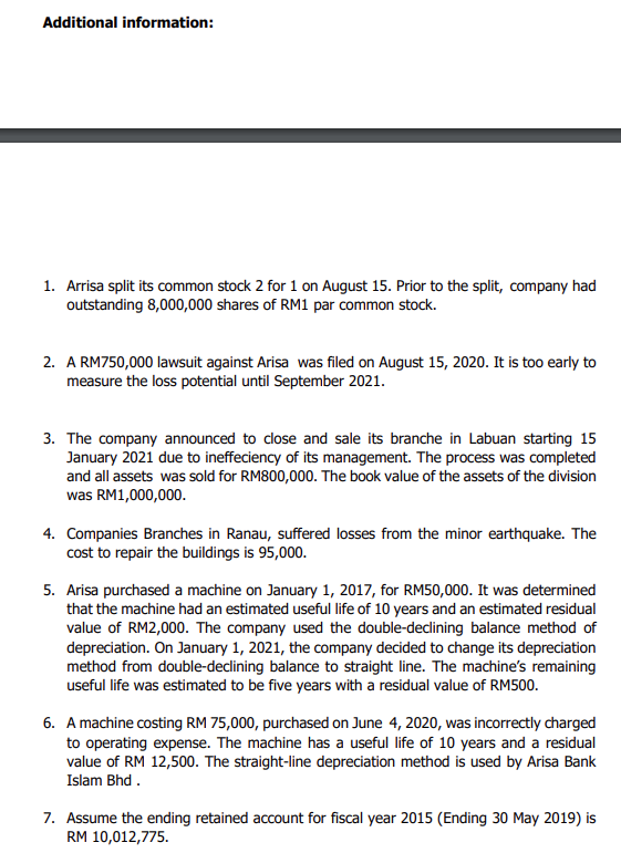 Question 1 A The Following Is Balance Accounts Regarding The Financial Information Of Arisa Bank Islam Berhad For The F 2
