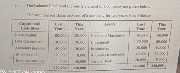 5 The Balance Sheet And Income Statement Of A Company Are Given Below The Summarized Balance Sheet Of A Company For Tw 1