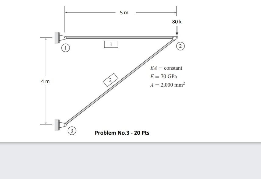 The Joint Displacements Member Axial Forces And Support Reactions For The Truss Shown 1