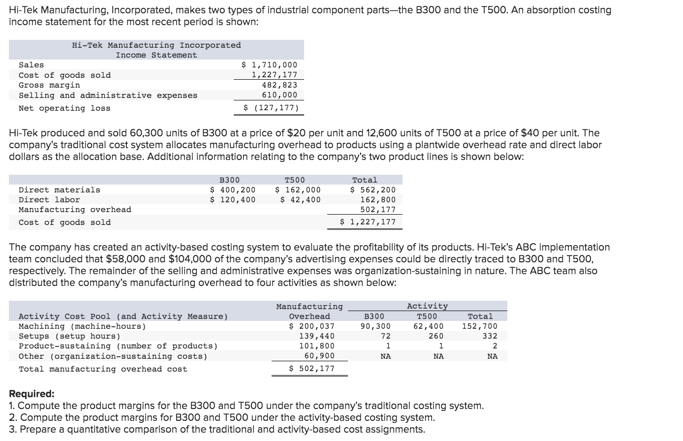 Hi Tek Manufacturing Incorporated Makes Two Types Of Industrial Component Parts The B300 And The T500 An Absorption C 1
