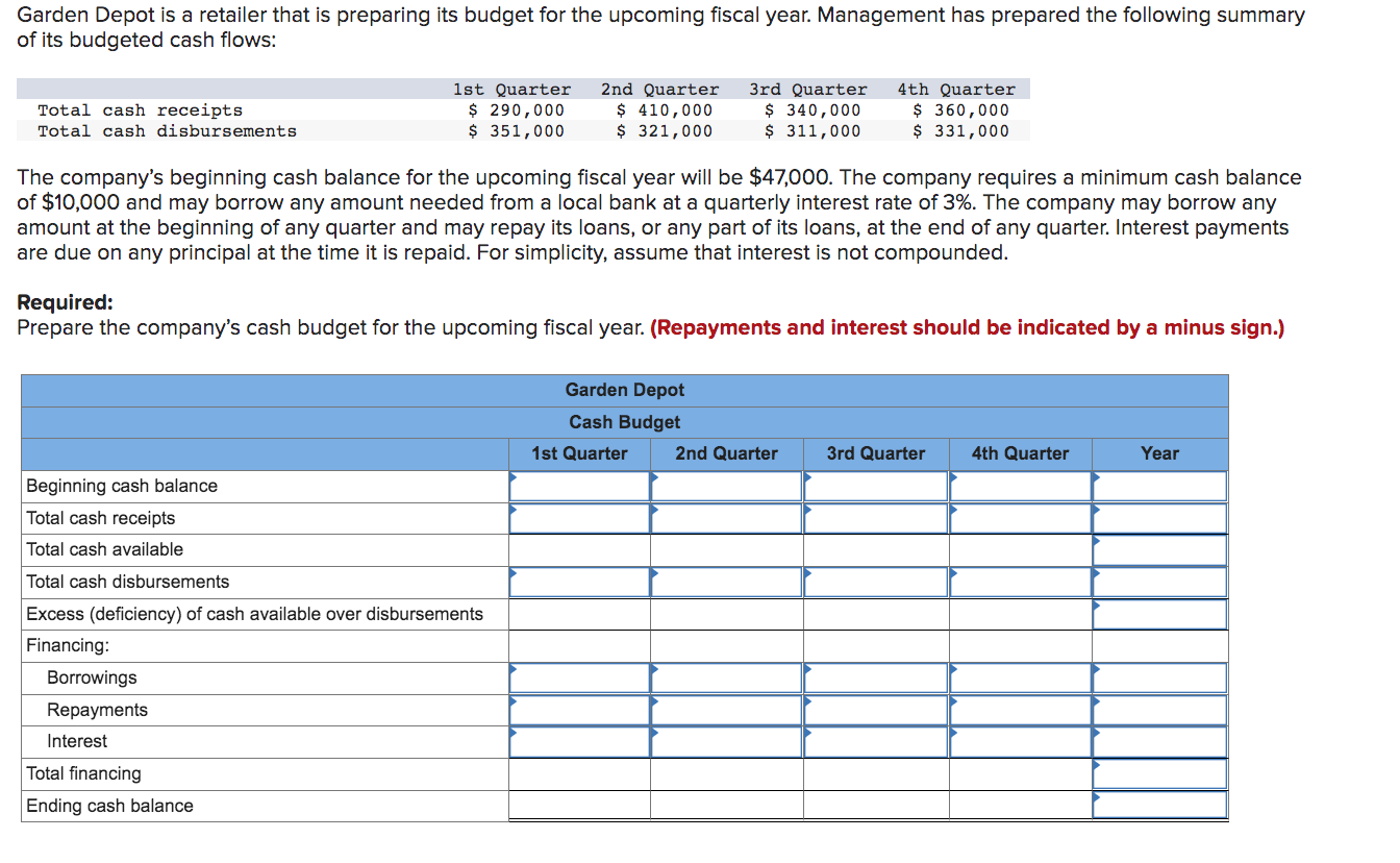 Garden Depot Is A Retailer That Is Preparing Its Budget For The Upcoming Fiscal Year Management Has Prepared The Follow 1