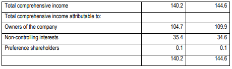 Question 2 20 Marks The Wallbeans Group Is A Conglomerate Of Several Small Companies All Of Which Specialize In The M 2