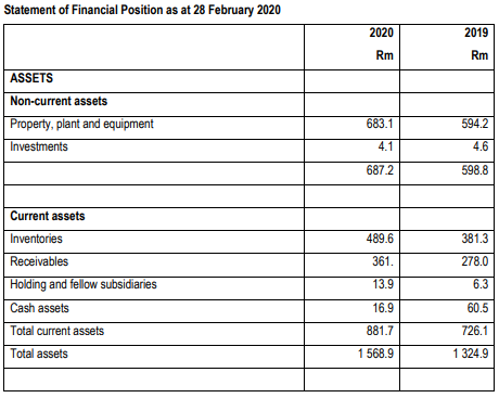 Question 2 20 Marks The Wallbeans Group Is A Conglomerate Of Several Small Companies All Of Which Specialize In The M 4