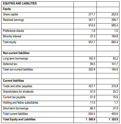 Question 2 20 Marks The Wallbeans Group Is A Conglomerate Of Several Small Companies All Of Which Specialize In The M 5