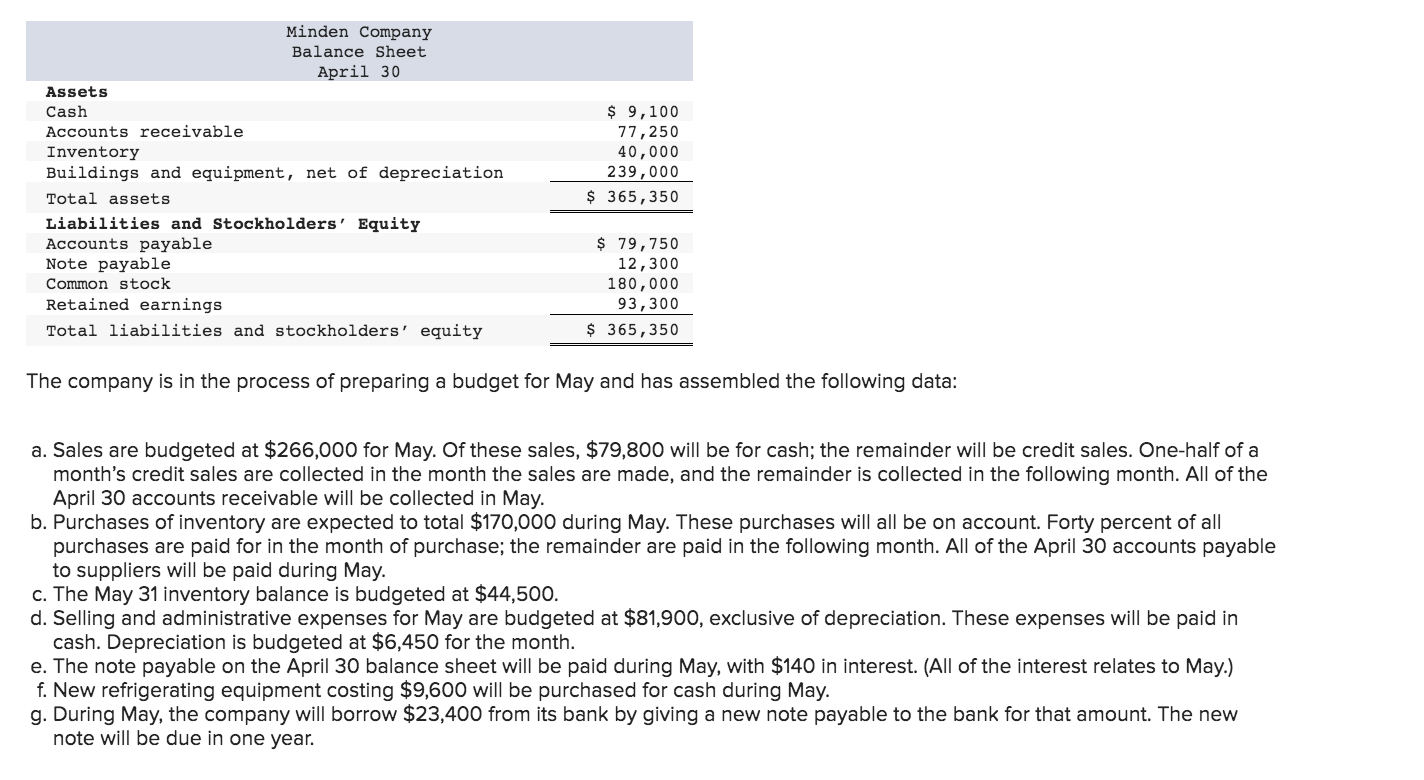 Assets Cash Minden Company Balance Sheet April 30 Accounts Receivable Inventory Buildings And Equipment Net Of Deprecia 1