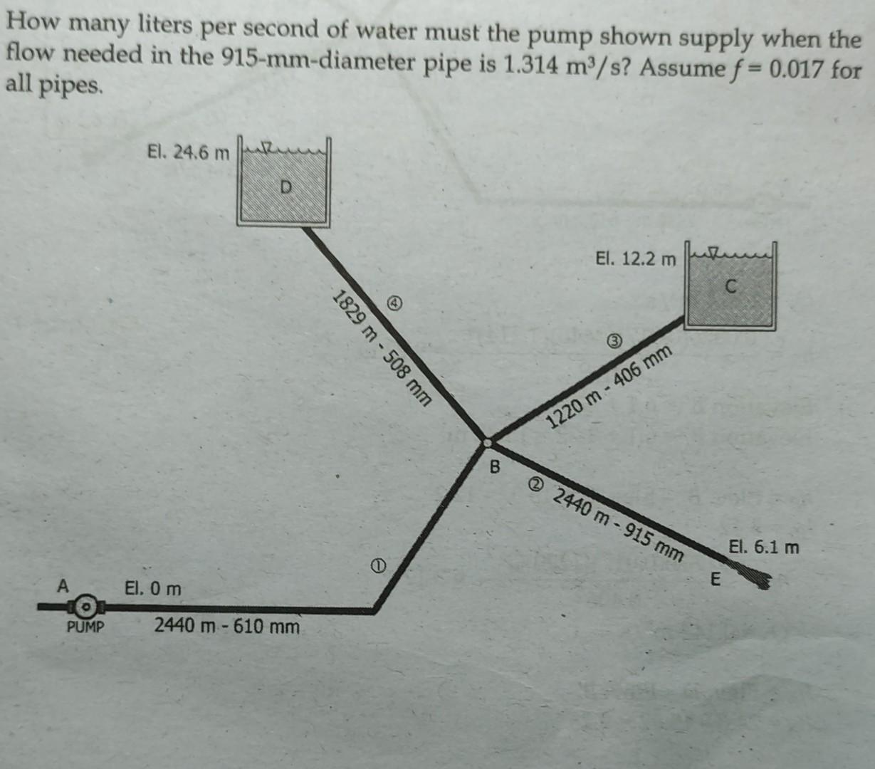 How Many Liters Per Second Of Water Must The Pump Shown Supply When The Flow Needed In The 915 Mm Diameter Pipe Is 1 314 1
