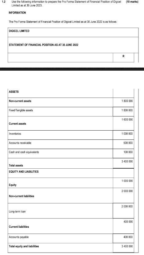 1 2 Use The Following Information To Prepare The Pro Forma Statement Of Financial Position Of Digicel Limited As At 30 J 1