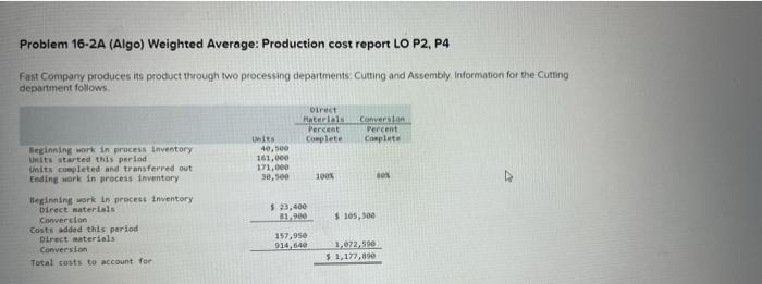 Problem 16 2a Algo Weighted Average Production Cost Report Lo P2 P4 Fast Company Produces Its Product Through Two Pr 1