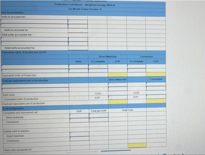 Problem 16 2a Algo Weighted Average Production Cost Report Lo P2 P4 Fast Company Produces Its Product Through Two Pr 2