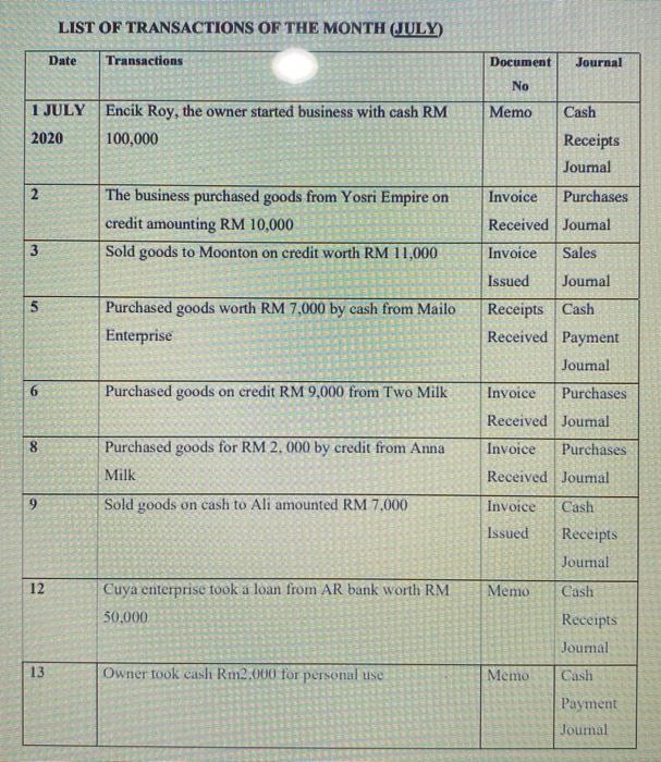 1 July 2 2020 3 6 80 9 List Of Transactions Of The Month July 12 Date 13 Transactions Encik Roy The Owner Started Bus 1
