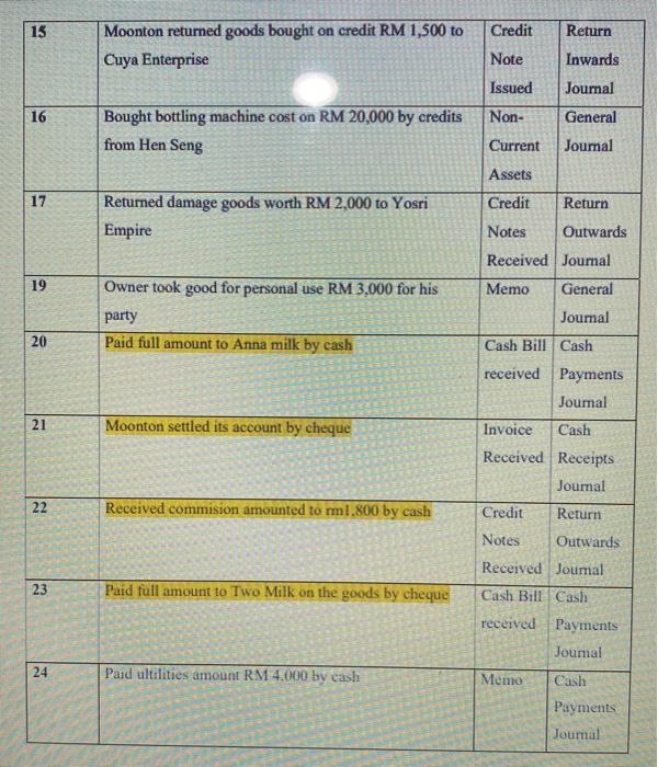 1 July 2 2020 3 6 80 9 List Of Transactions Of The Month July 12 Date 13 Transactions Encik Roy The Owner Started Bus 3