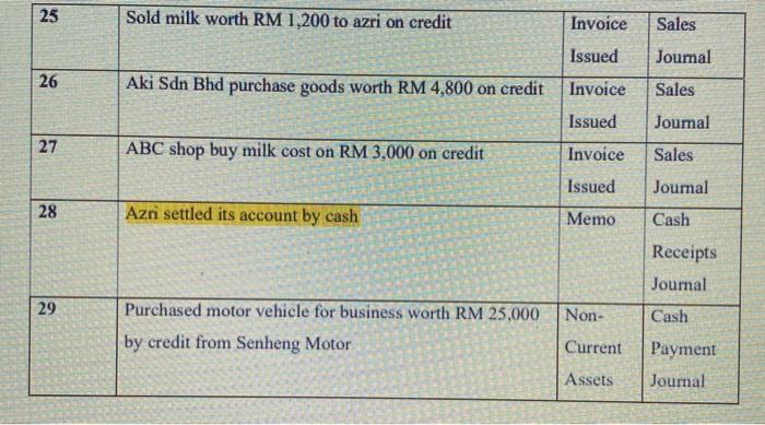 1 July 2 2020 3 6 80 9 List Of Transactions Of The Month July 12 Date 13 Transactions Encik Roy The Owner Started Bus 4