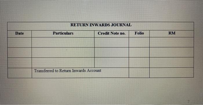 1 July 2 2020 3 6 80 9 List Of Transactions Of The Month July 12 Date 13 Transactions Encik Roy The Owner Started Bus 8