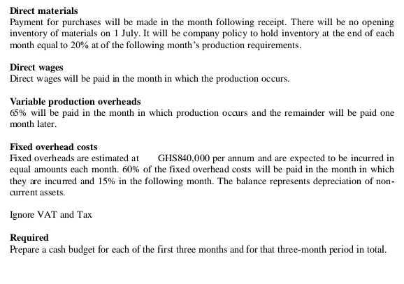 Kaosarat Limited Is To Start Business On 1 July 2022 To Produce And Sell An Equipment Used In The Fishing Industry The 2