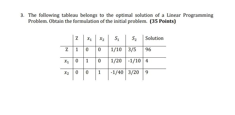 3 The Following Tableau Belongs To The Optimal Solution Of A Linear Programming Problem Obtain The Formulation Of The 1