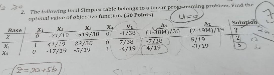 Base Z X 2 The Following Final Simplex Table Belongs To A Linear Programming Problem Find The Optimal Value Of Object 1