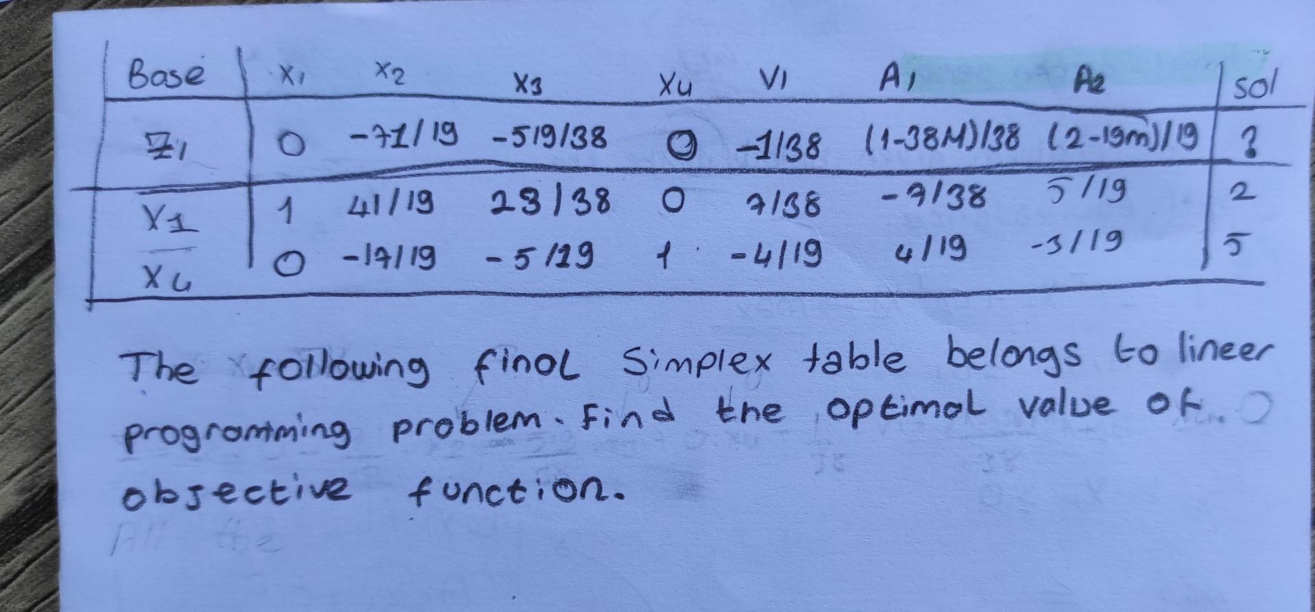 Base Z X 2 The Following Final Simplex Table Belongs To A Linear Programming Problem Find The Optimal Value Of Object 2