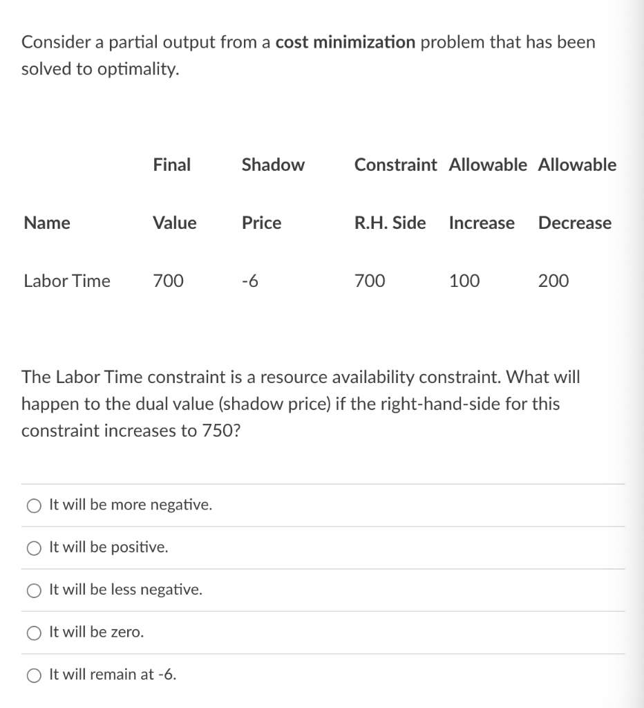Consider A Partial Output From A Cost Minimization Problem That Has Been Solved To Optimality Name Labor Time Final Val 1