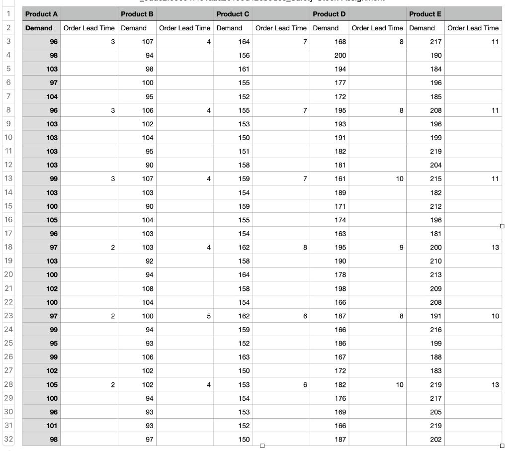 For Product C What Is The Combined Standard Deviation Of Lead Time And Demand Rounded To The Nearest Integer E G Xx 2