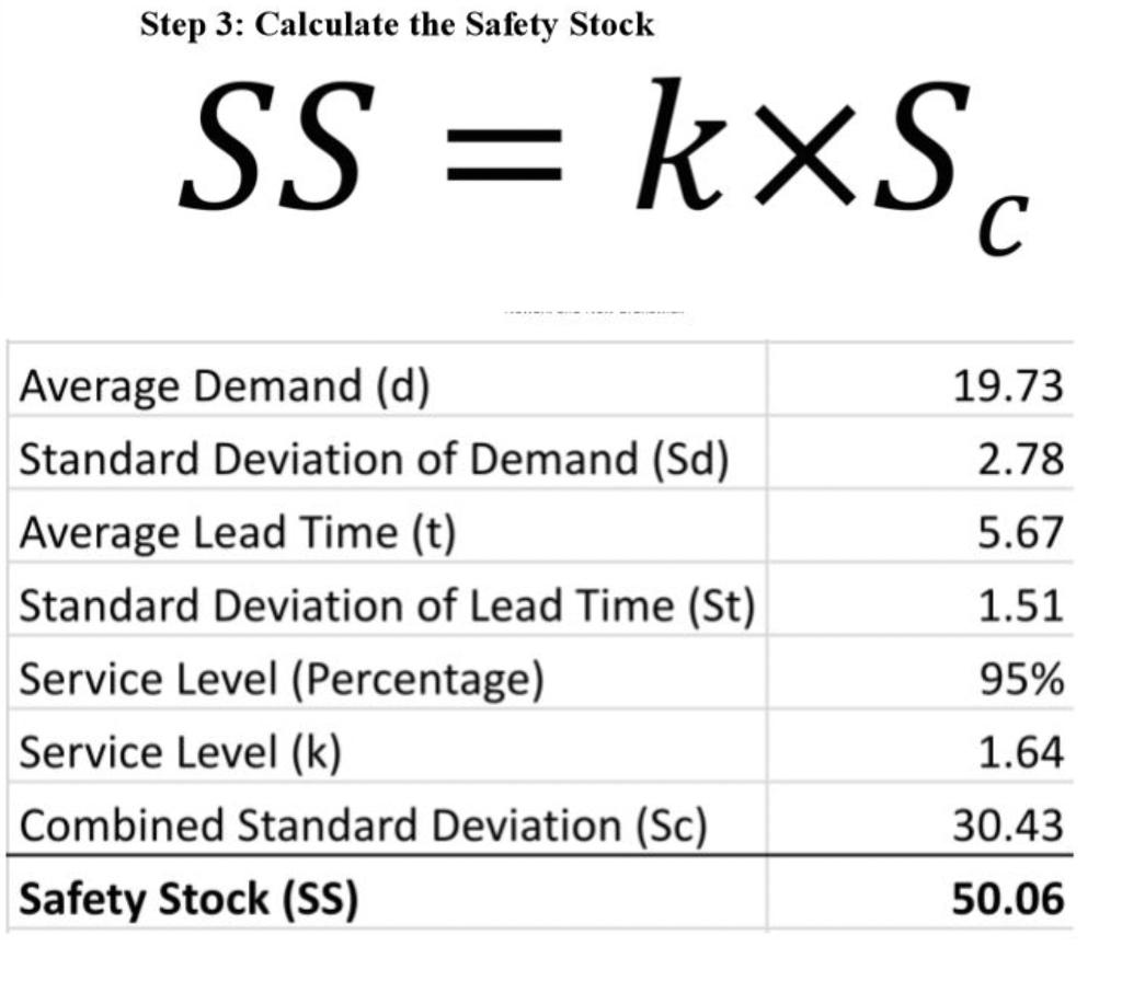 My Question Is The Following For Product B What Is The Combined Standard Deviation Of Lead Time And Demand Rounded T 5