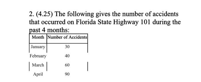 2 4 25 The Following Gives The Number Of Accidents That Occurred On Florida State Highway 101 During The Past 4 Month 1