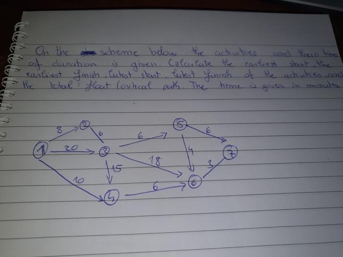 D Cecel The Activities On The Scheme Below Of Clunation Given Is Calculate The Earliest Earliest Finish Cutest Stant 1