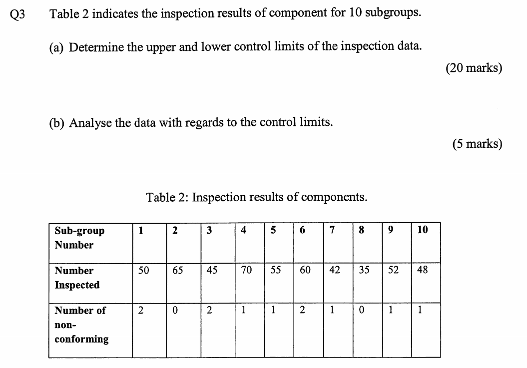 Q3 Table 2 Indicates The Inspection Results Of Component For 10 Subgroups A Determine The Upper And Lower Control Lim 1