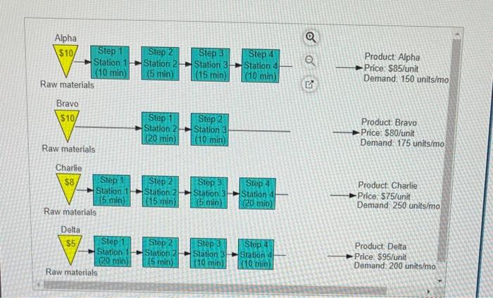 Cooper River Glass Works Crgw Produces Four Different Models Of Desk Lamps As Shown On The Flowchart The Operations M 3