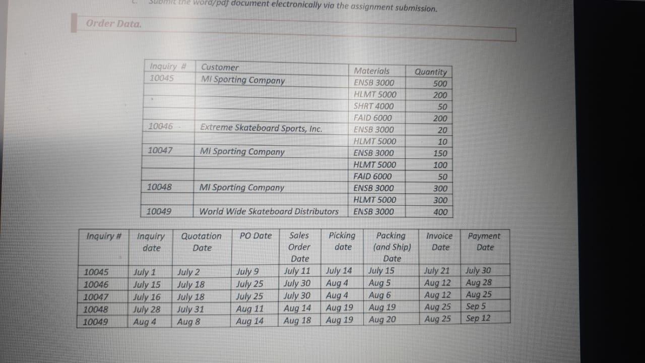 Order Data Inquiry 10045 10046 10047 10048 10049 Submit The Word Pdf Document Electronically Via The Assignment Submi 1
