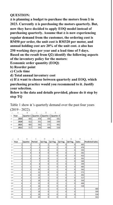 Question A Is Planning A Budget To Purchase The Motors From B In 2023 Currently A Is Purchasing The Motors Quarterly 1