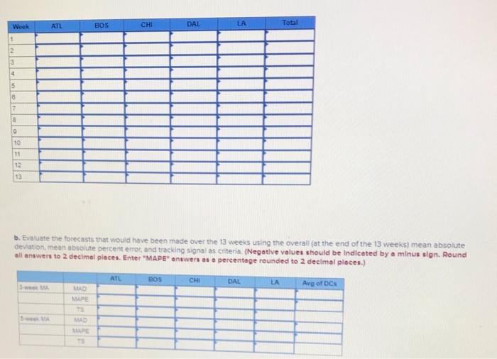 Analytics Exercise 18 1 Algo Starbucks Has A Large Global Supply Chain That Must Efficiently Supply Over 17 000 Store 2