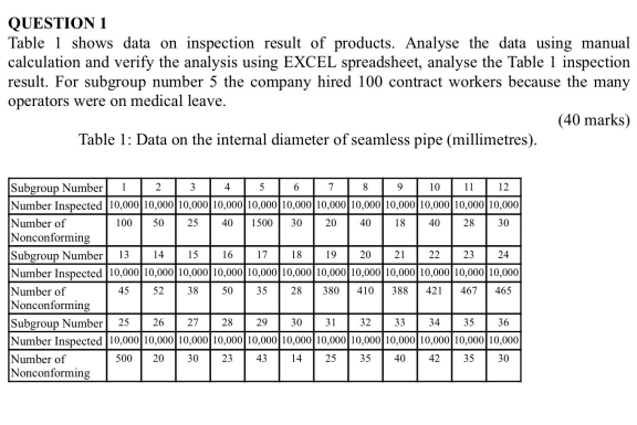 Question 1 Table 1 Shows Data On Inspection Result Of Products Analyse The Data Using Manual Calculation And Verify The 1