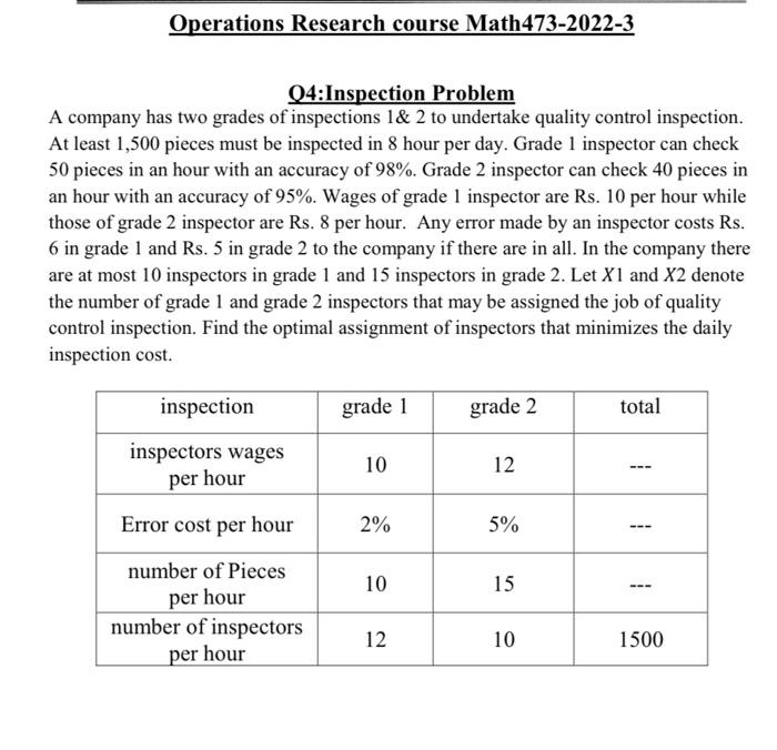 Operations Research Course Math473 2022 3 Q4 Inspection Problem A Company Has Two Grades Of Inspections 1 2 To Undertak 1