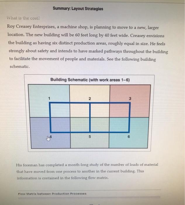 Summary Layout Strategies What Is The Cost Roy Creasey Enterprises A Machine Shop Is Planning To Move To A New Larg 1