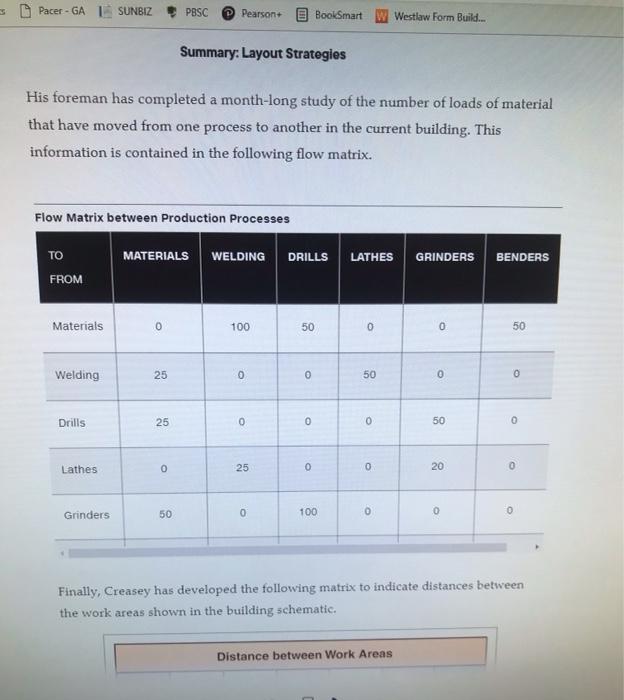 Summary Layout Strategies What Is The Cost Roy Creasey Enterprises A Machine Shop Is Planning To Move To A New Larg 2
