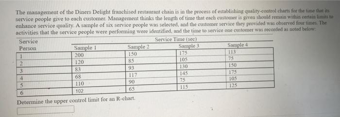 The Management Of The Diners Delight Franchised Restaurant Chain Is In The Process Of Establishing Quality Control Chart 1