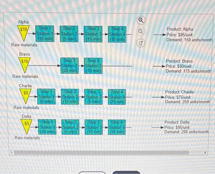Alpha 10 Step 1 Station 1 10 Min Raw Materials Bravo 10 Raw Materials Charlie 8 Step 1 Station 11 5 Min Raw Mat 1
