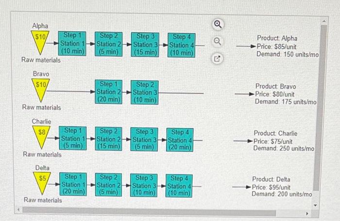 Cooper River Glass Works Crgw Produces Four Different Models Of Desk Lamps As Shown On The Flowchart The Operations M 2