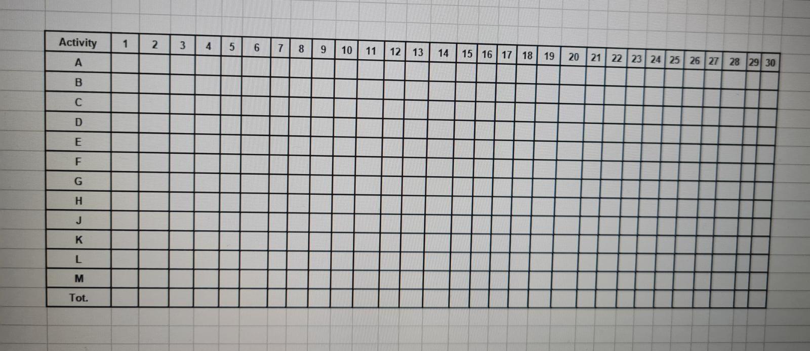 This Question Project Management Question According To The Table Given Below A Calculate The Critical Path And Proje 1
