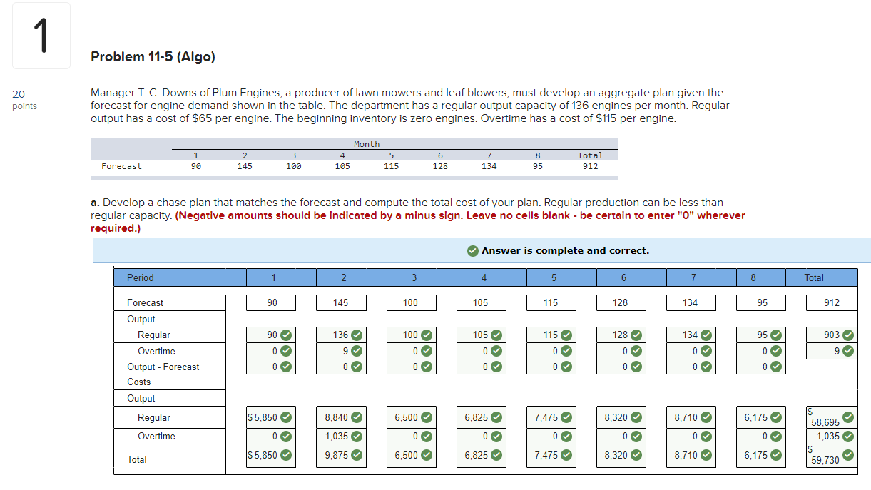 1 Problem 11 5 Algo 20 Points Manager T C Downs Of Plum Engines A Producer Of Lawn Mowers And Leaf Blowers Must De 1