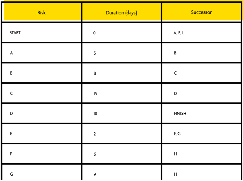 Using The Template Provided And The Table Below Calculate The Forward Pass Backward Pass And Float Solution To Be Don 1