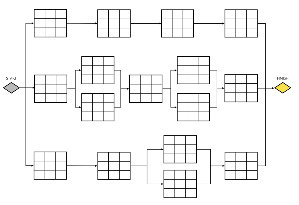 Using The Template Provided And The Table Below Calculate The Forward Pass Backward Pass And Float Solution To Be Don 2